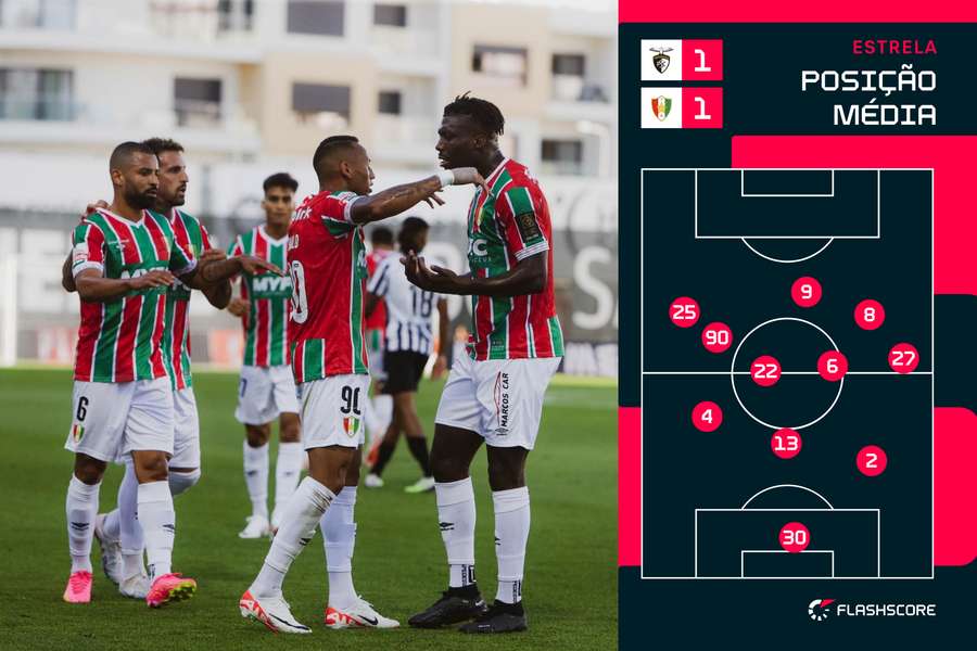 Estrela da Amadora com pressão alta Estrela da Amadora com pressão alta