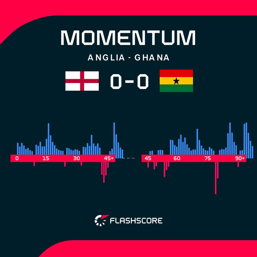 Momentum Momentum