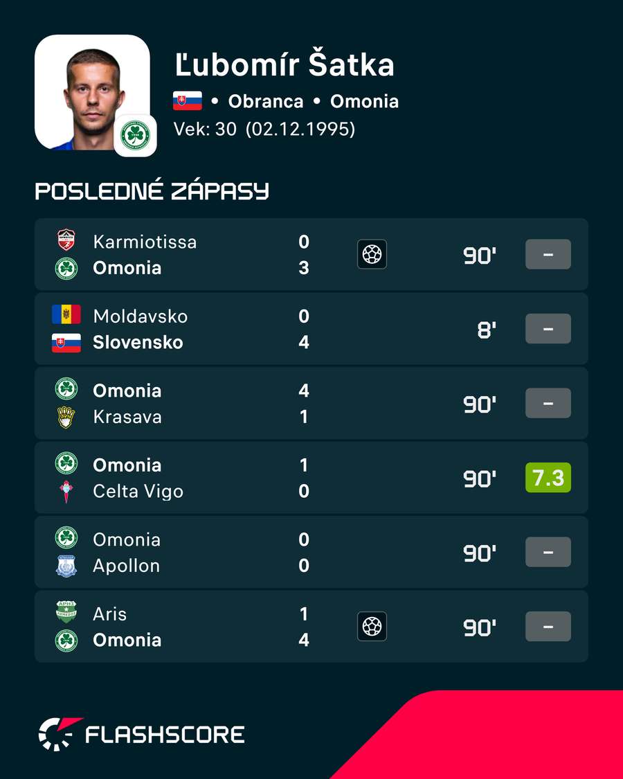 Šatkova forma. Šatkova forma.