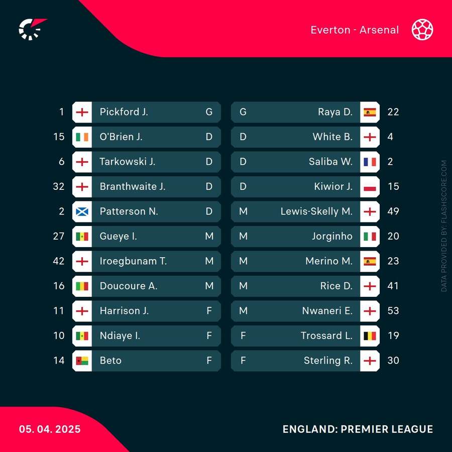 Starting lineups