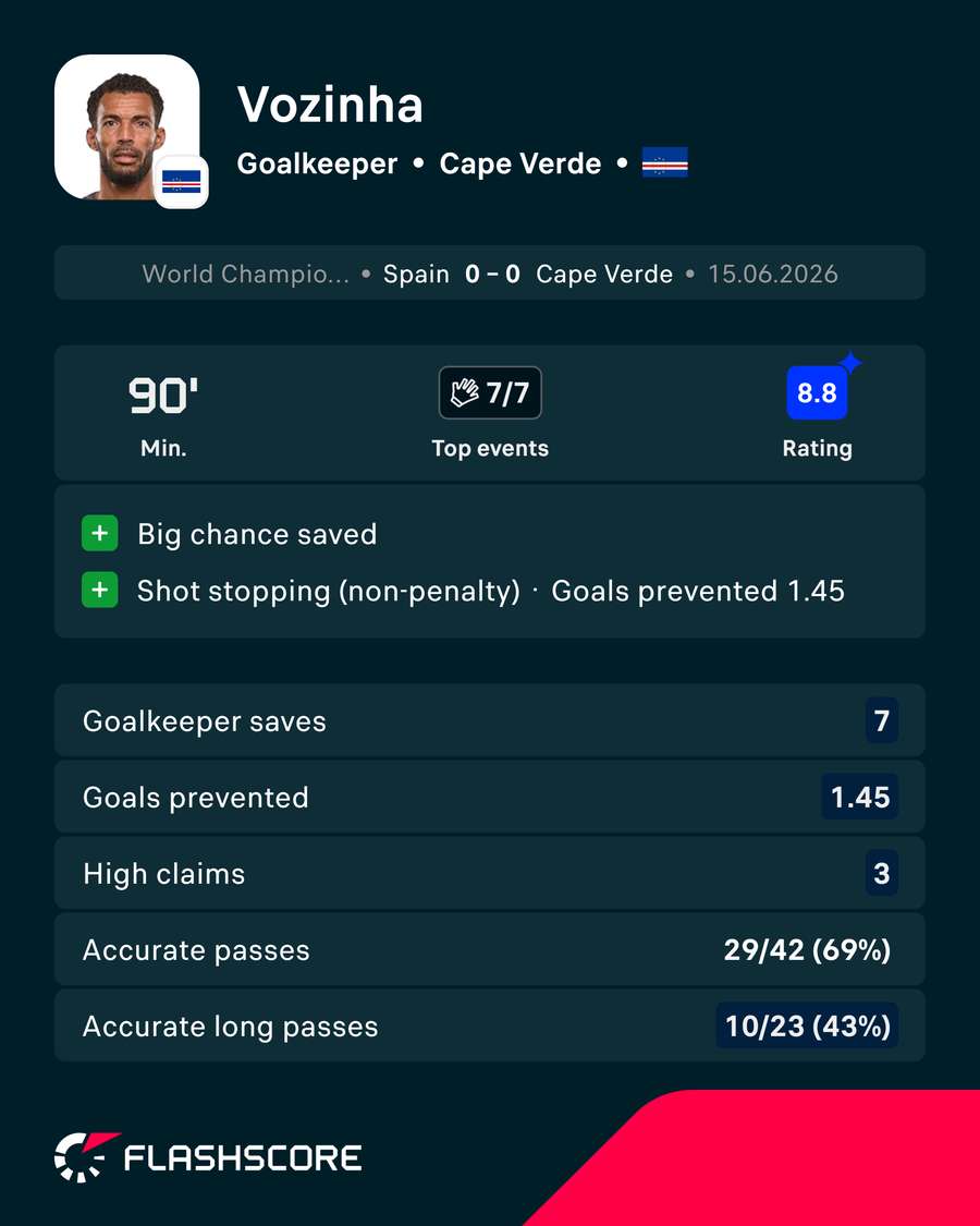 Vozinha v Spain Vozinha v Spain