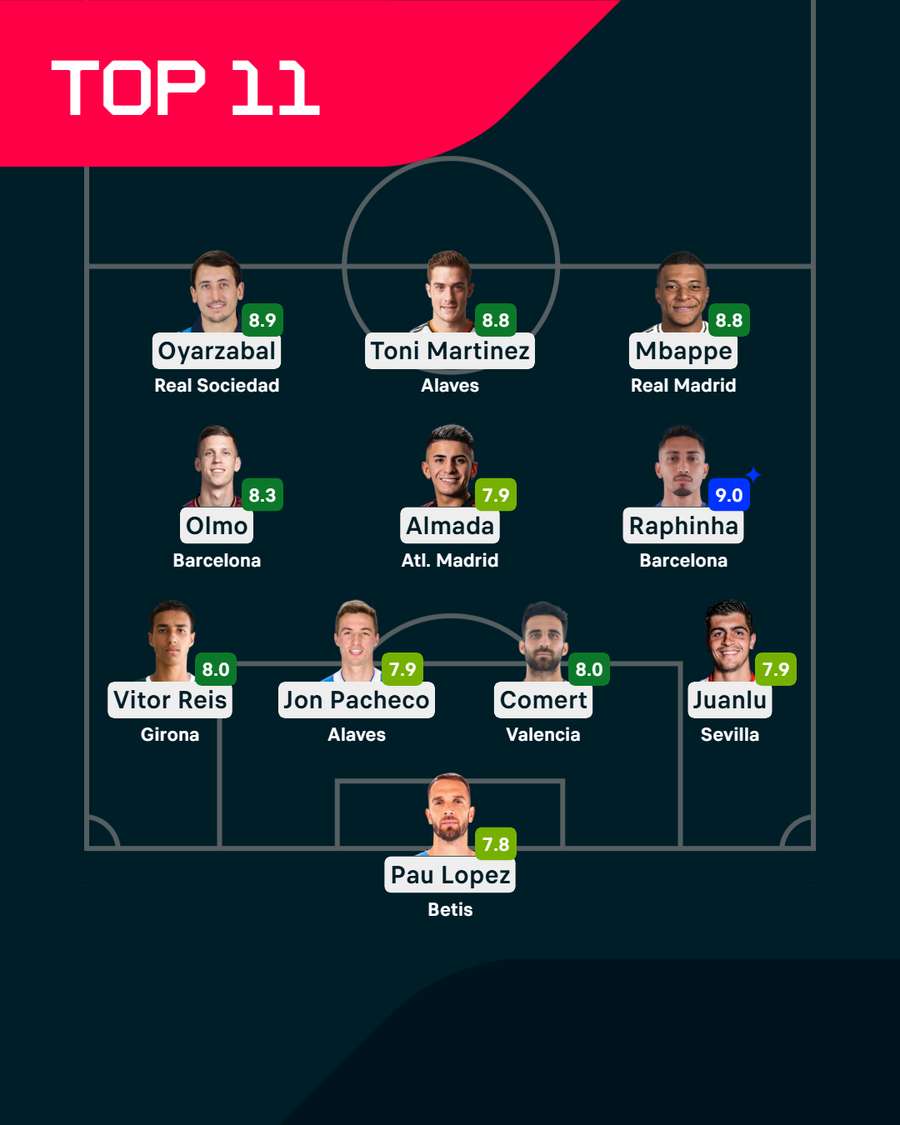 El Xl ideal El Xl ideal