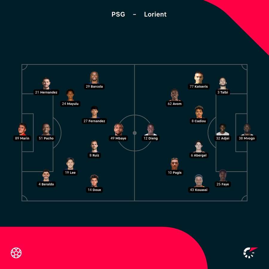 PSG - Lorient lineups