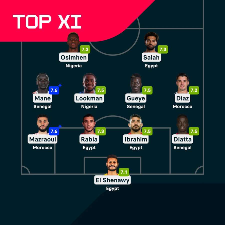 Flashscore's AFCON Top XI
