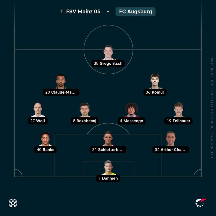 Aufstellung: FC Augsburg