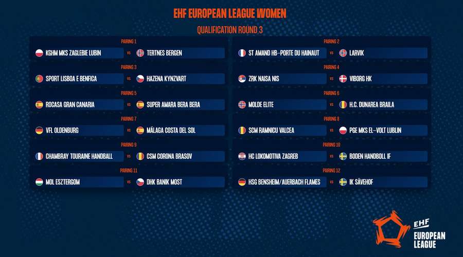 Programul turului 3 preliminar al EHF European League