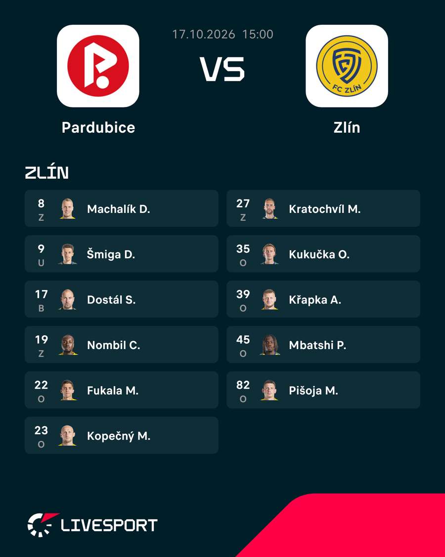 Základní sestava Zlína. Základní sestava Zlína.