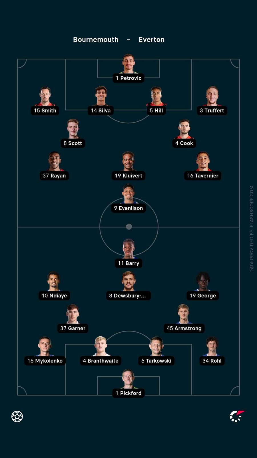 Lineups