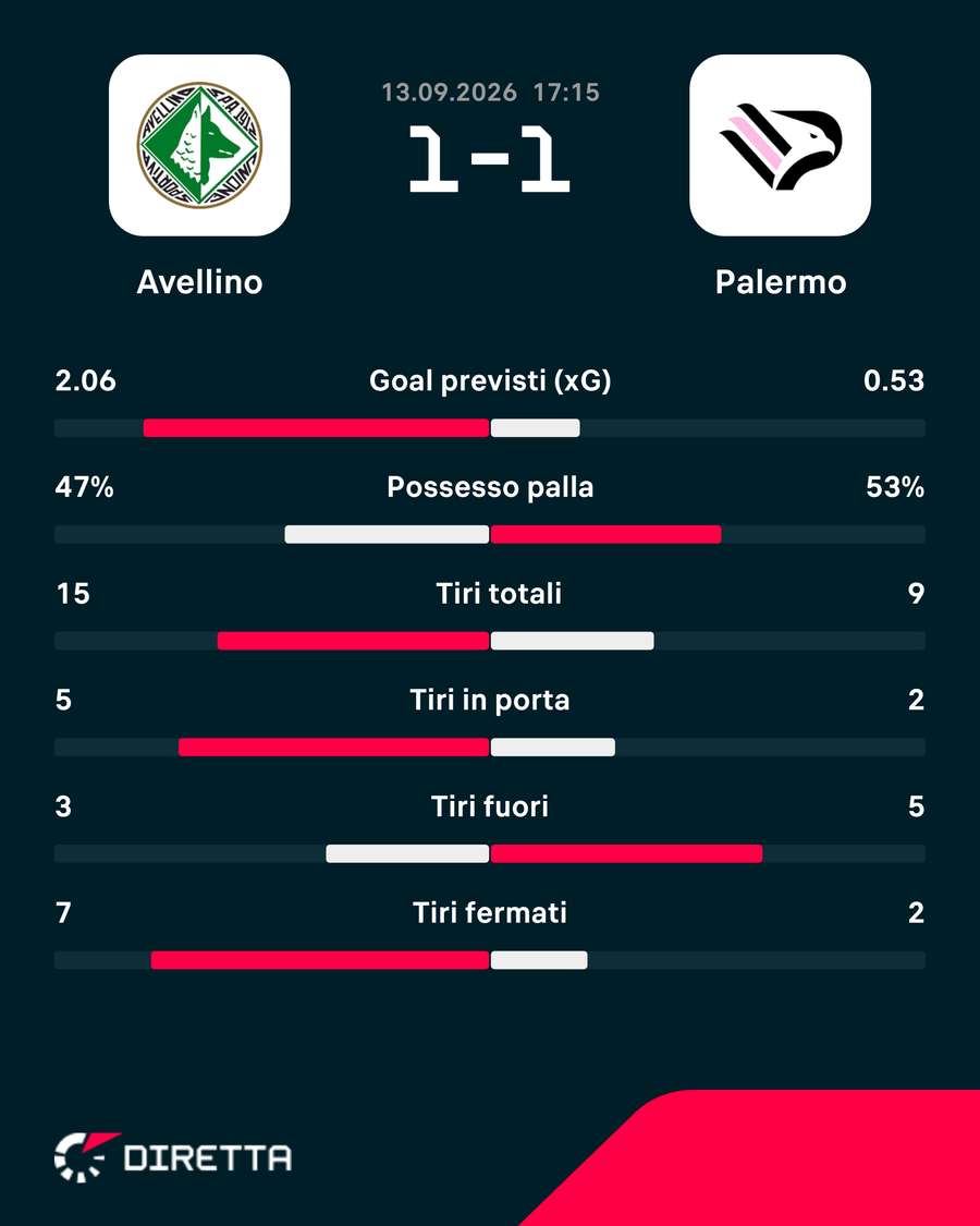 Le emozioni del match Le emozioni del match
