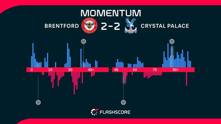 Momentum