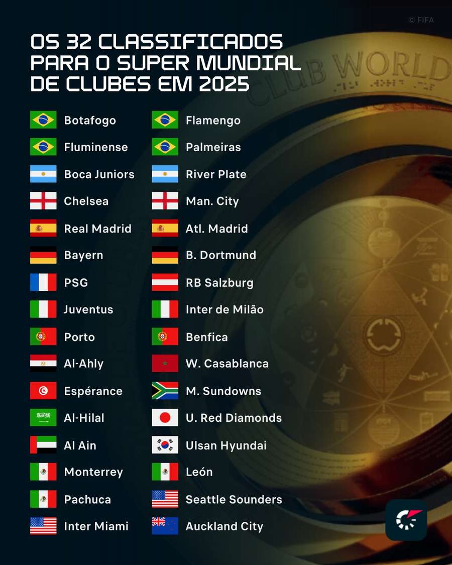 Los 32 clasificados para el Mundial de Clubes 2025