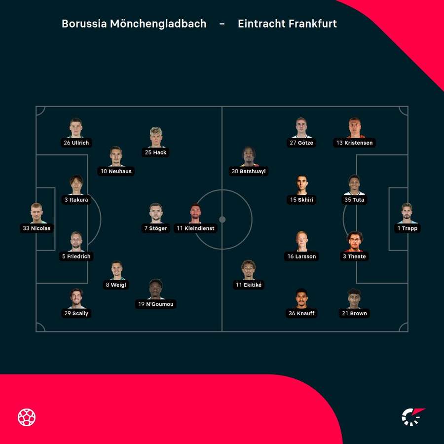 Aufstellungen: Mönchengladbach vs. Frankfurt