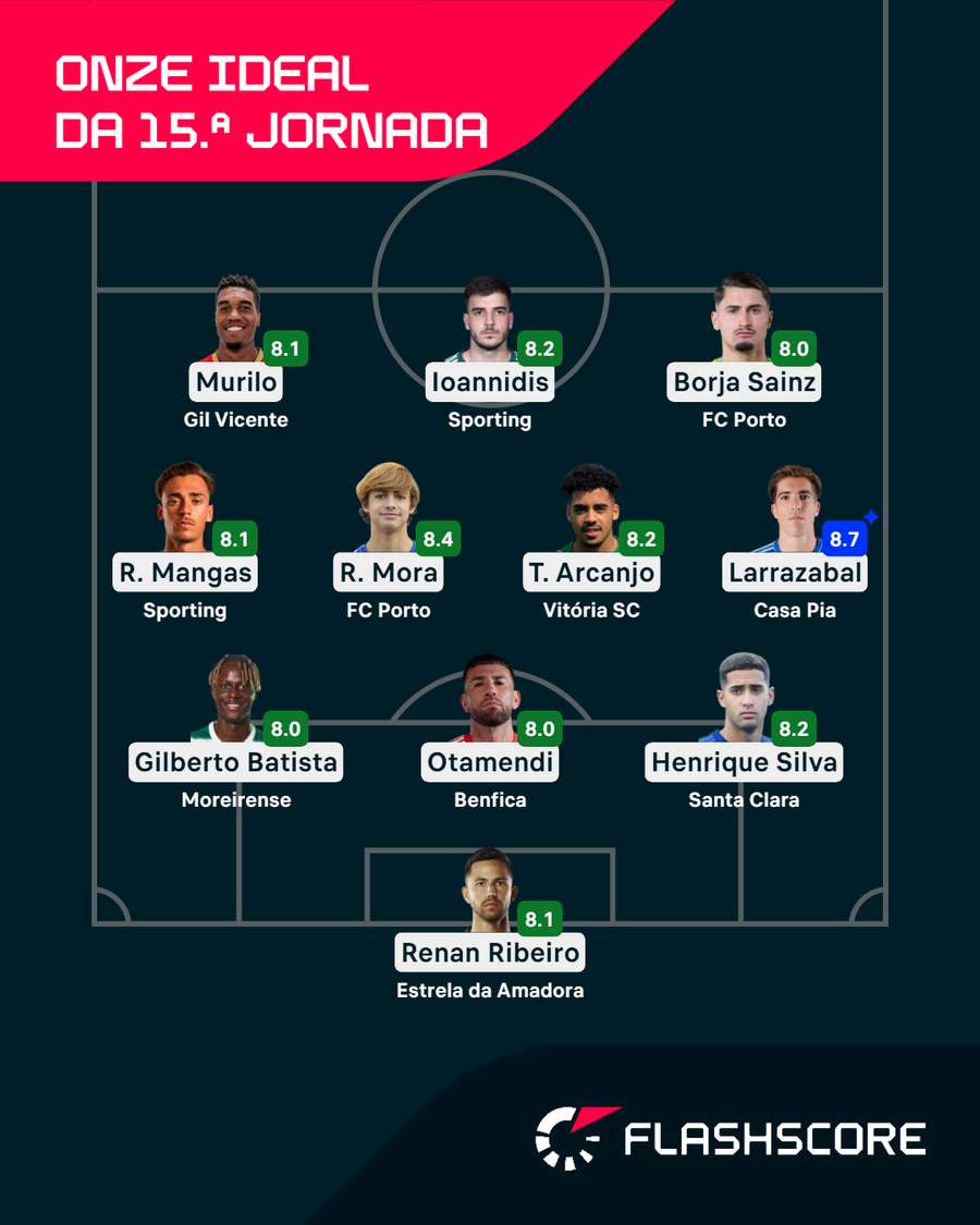 O onze ideal da 15.ª jornada