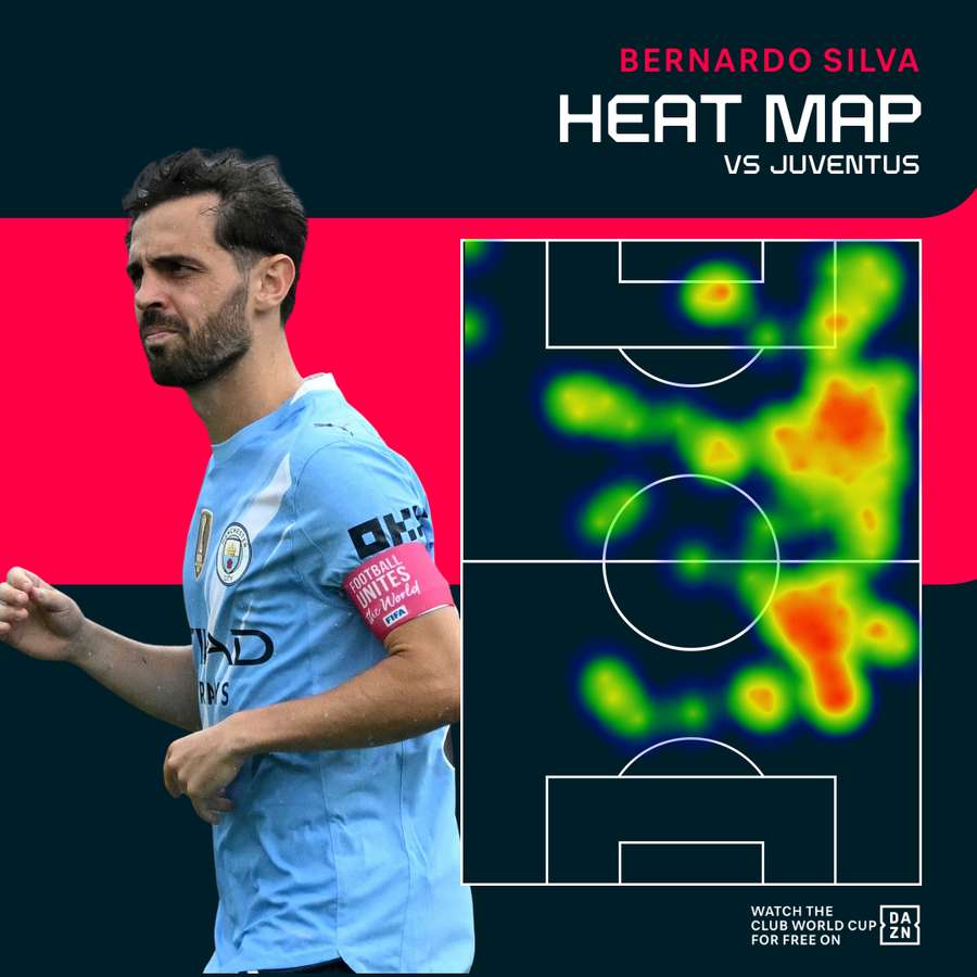 Silva heat map Silva heat map