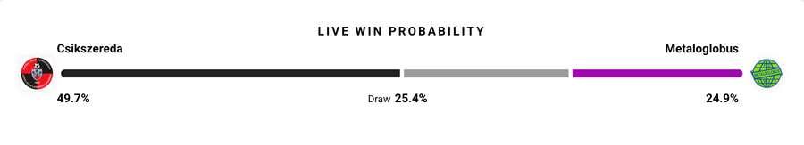 Probabilitate victorie