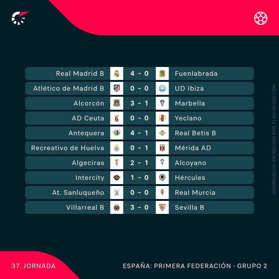 Resultados de la 37ª jornada en el grupo II de 1ª RFEF