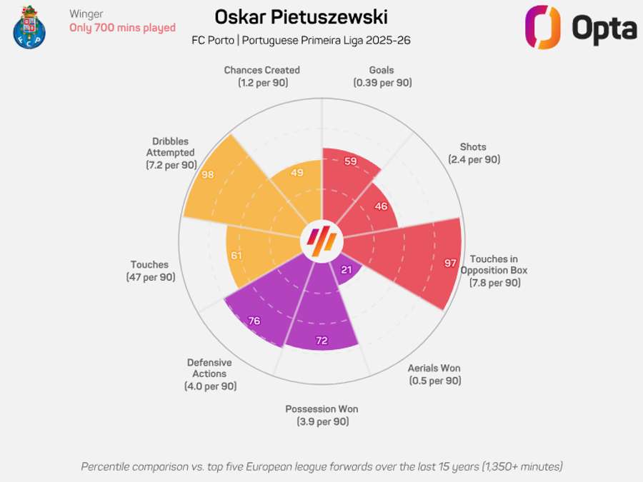 O gráfico de Pietuszewski