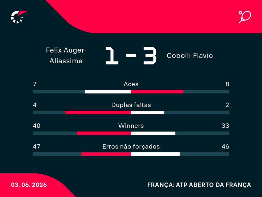 Números do jogo