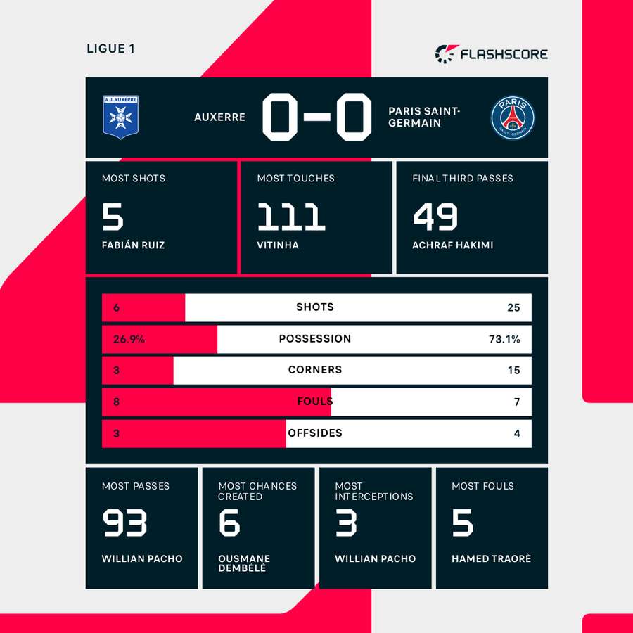 Key match stats