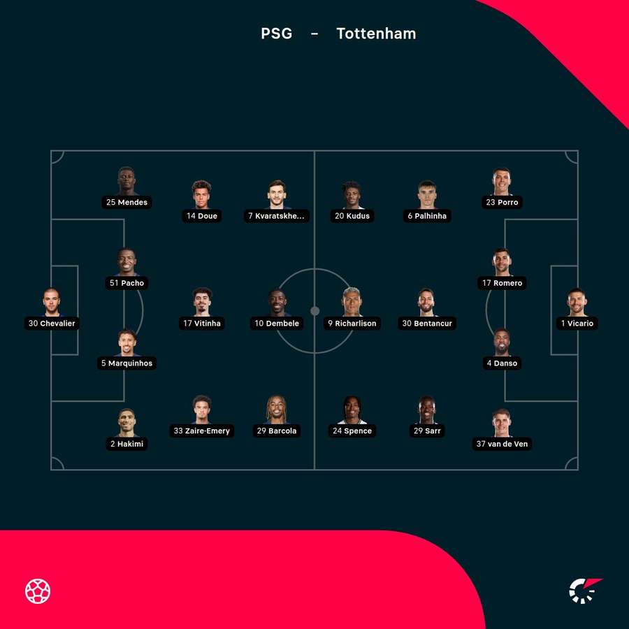 Tottenham - PSG lineups