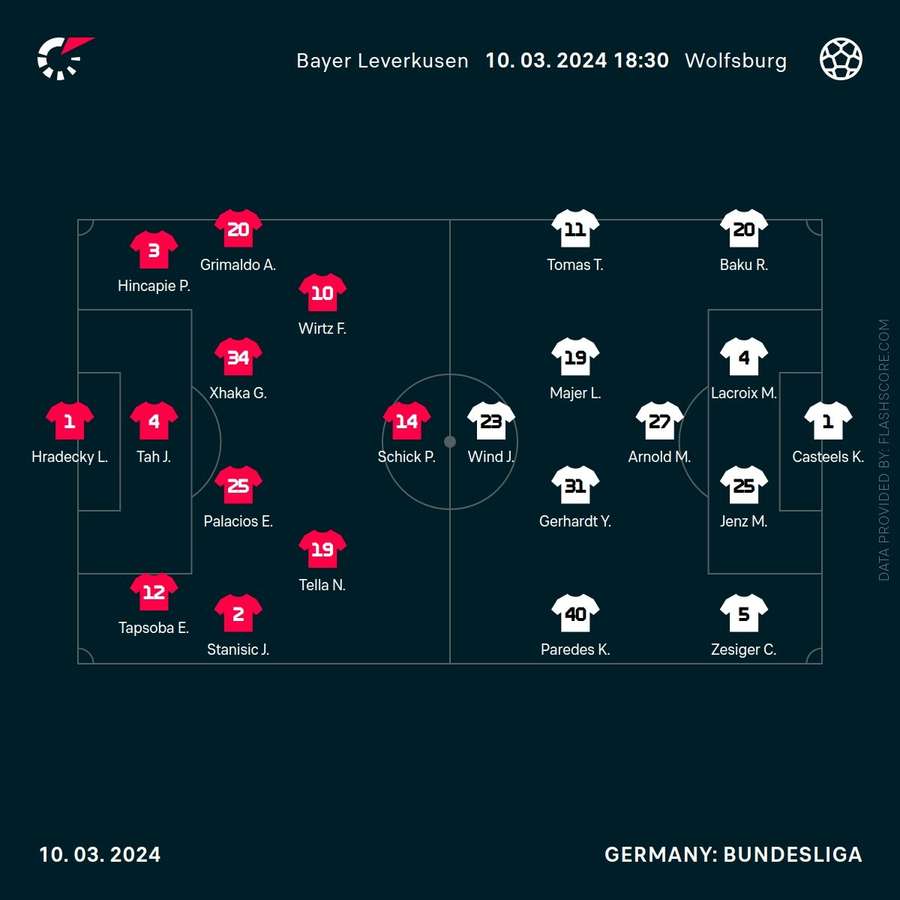 Bayer Leverkusen - Wolfsburg match lineups