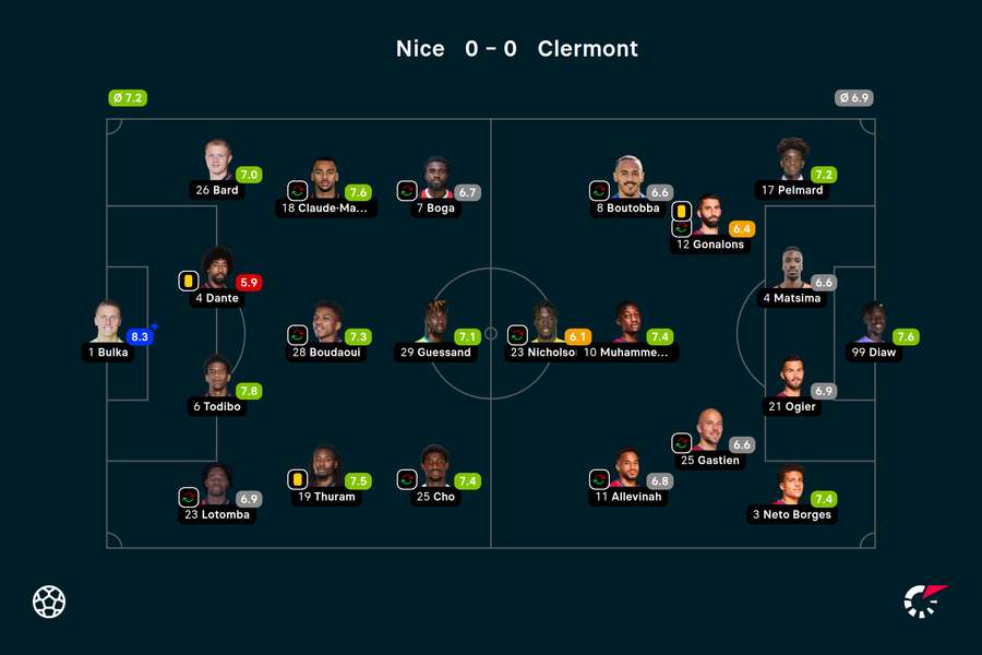 Bohater meczu Nice-Clermont jest jeden - Marcin Bułka