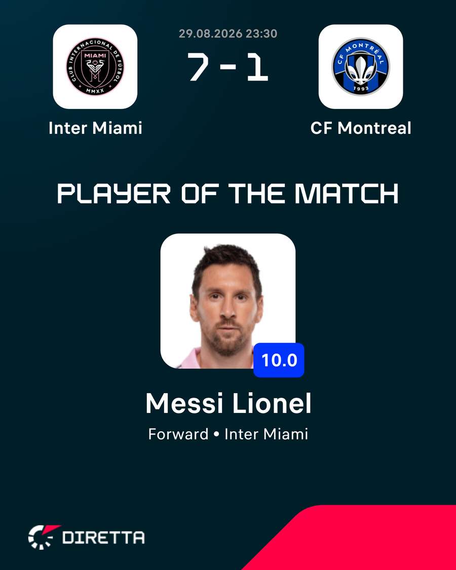 Il 10 di Messi Il 10 di Messi