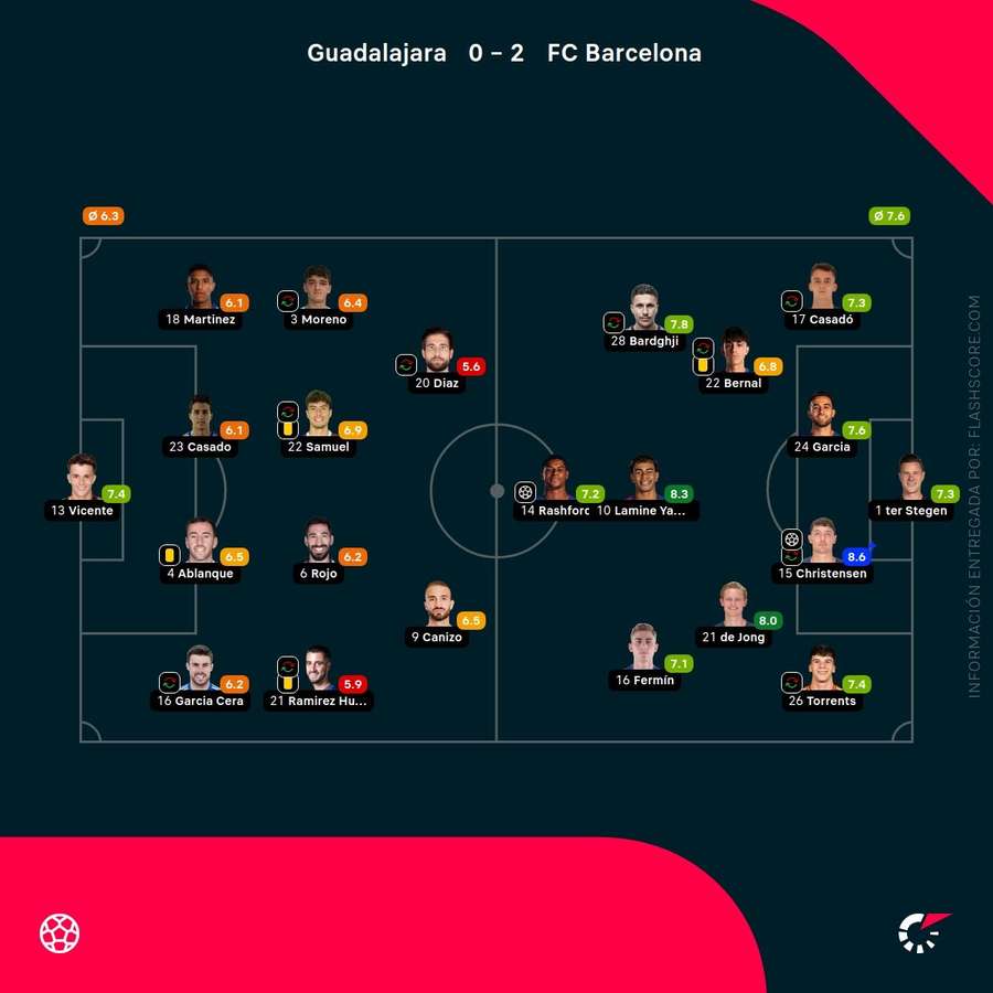 Las notas del Guadalajara-Barcelona Las notas del Guadalajara-Barcelona