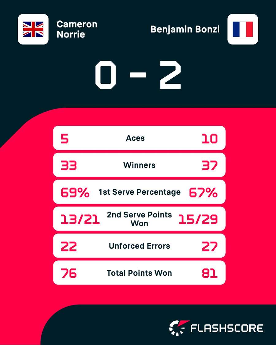 Key match stats