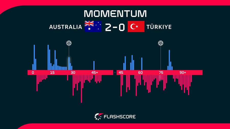 Momentum