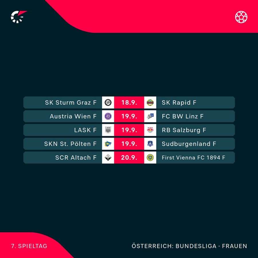 ADMIRAL Frauen Bundesliga: Alle Spiele der 7. Runde im Überblick
