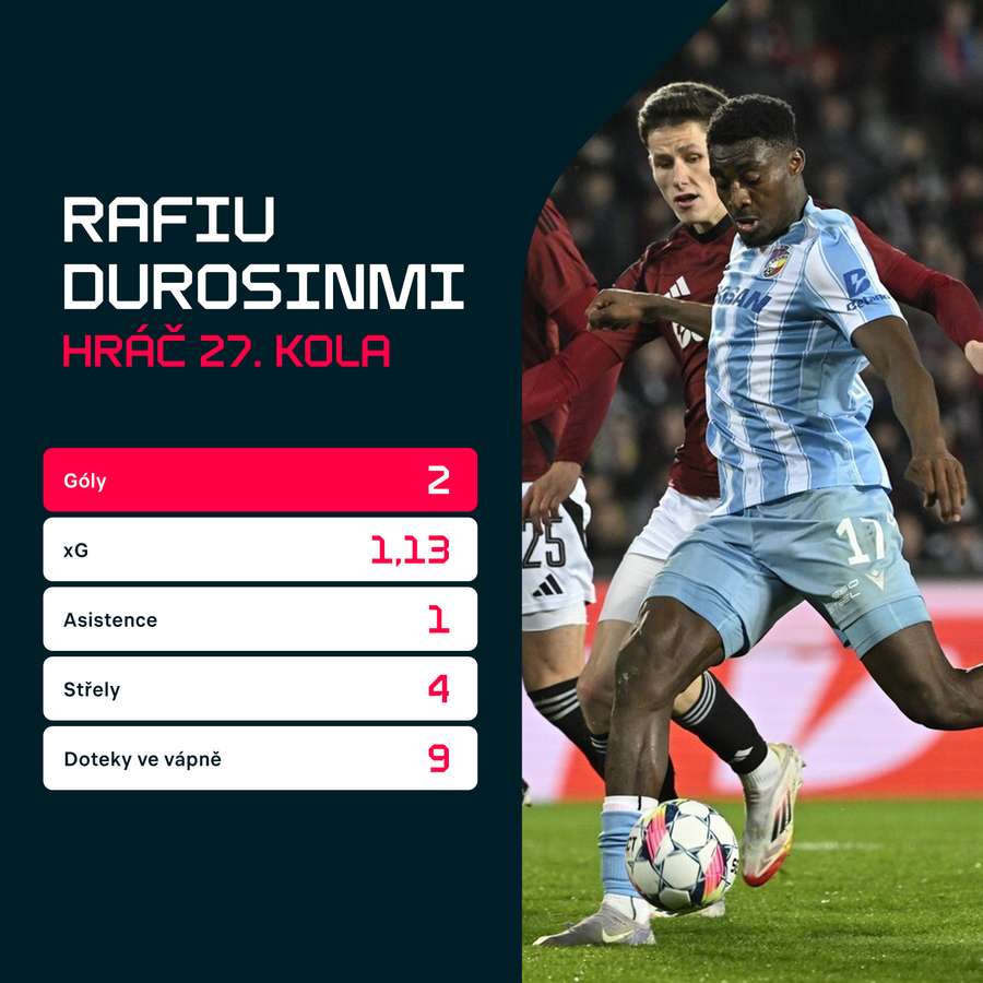 Statistiky proti Spartě. Statistiky proti Spartě.