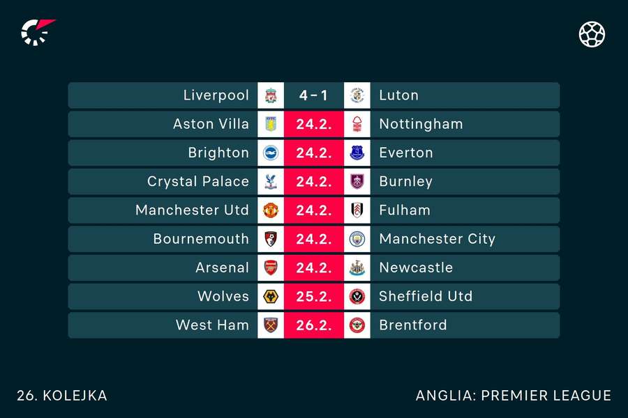 Jogos da Premier League deste fim de semana (a vitória do Liverpool fazia parte da semana anterior)