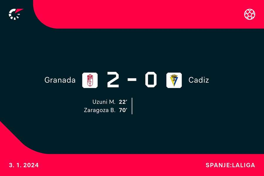 Goalgetters Granada-Cadiz