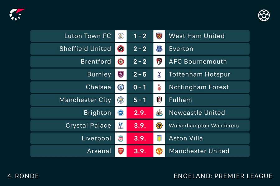 De uitslagen in de Premier League tot nu toe