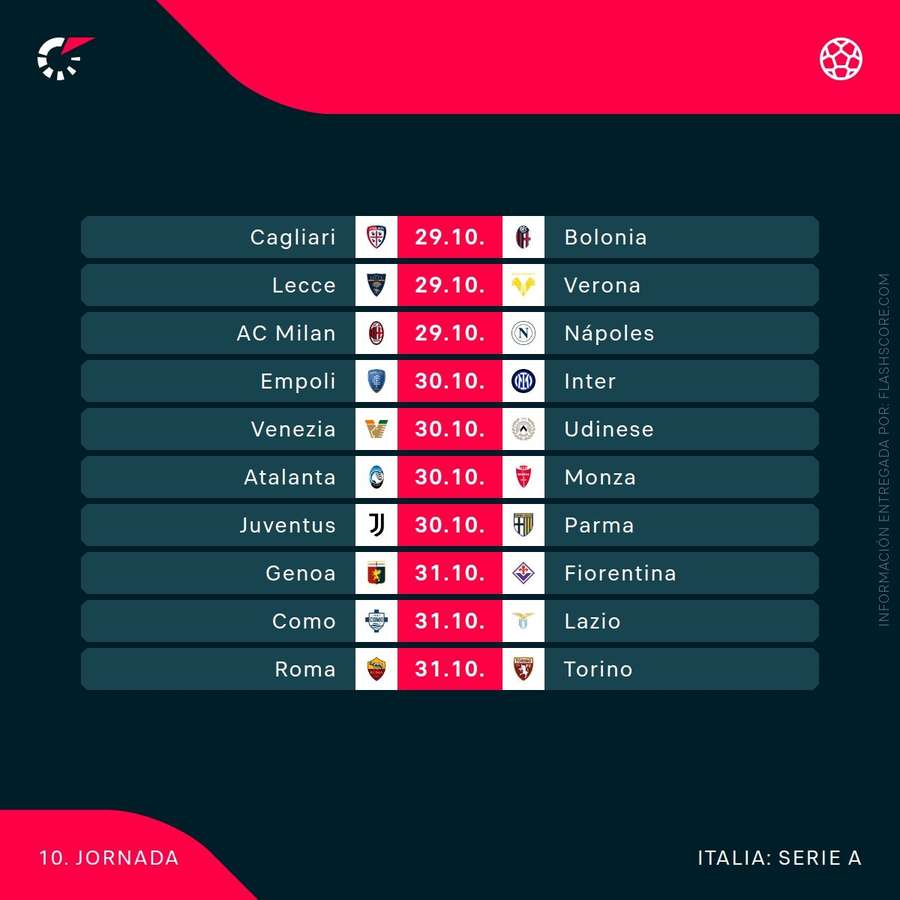 Serie A 10ª jornada