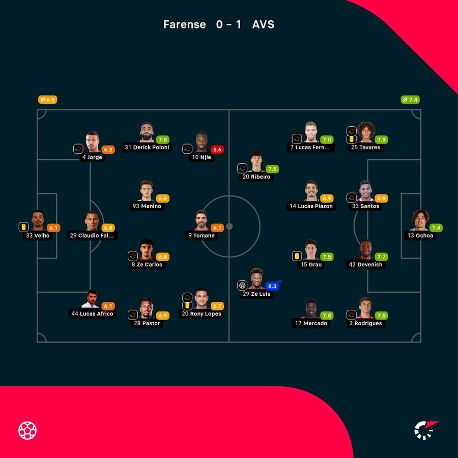 As notas dos jogadores As notas dos jogadores