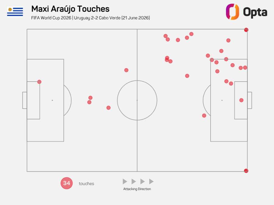Mapa de toques de Maxi Mapa de toques de Maxi