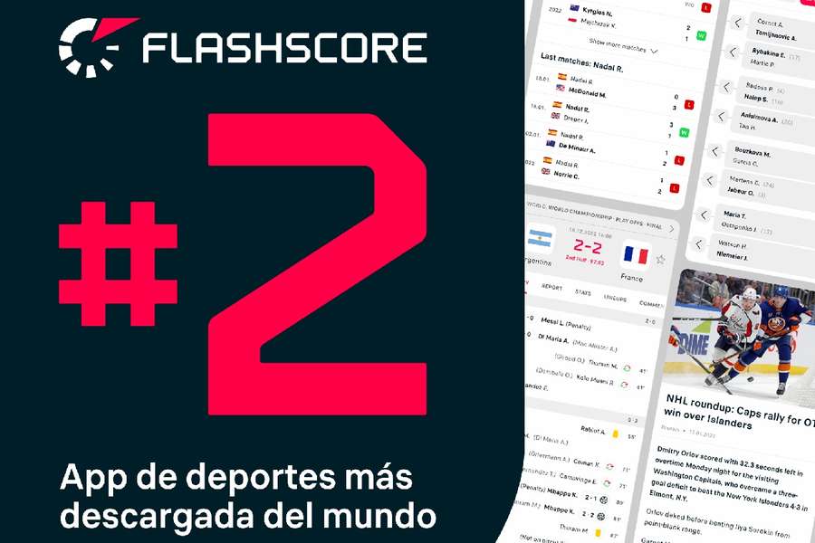 La app de Flashscore, la segunda deportiva más descargada en todo el mundo