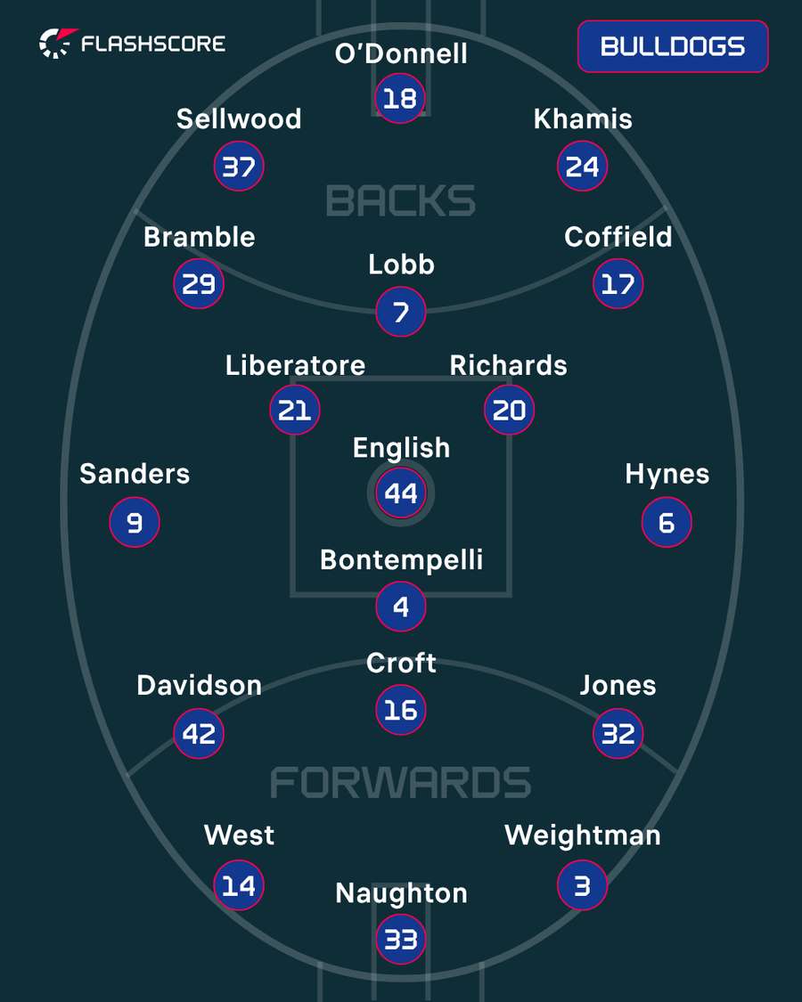 Western Bulldogs