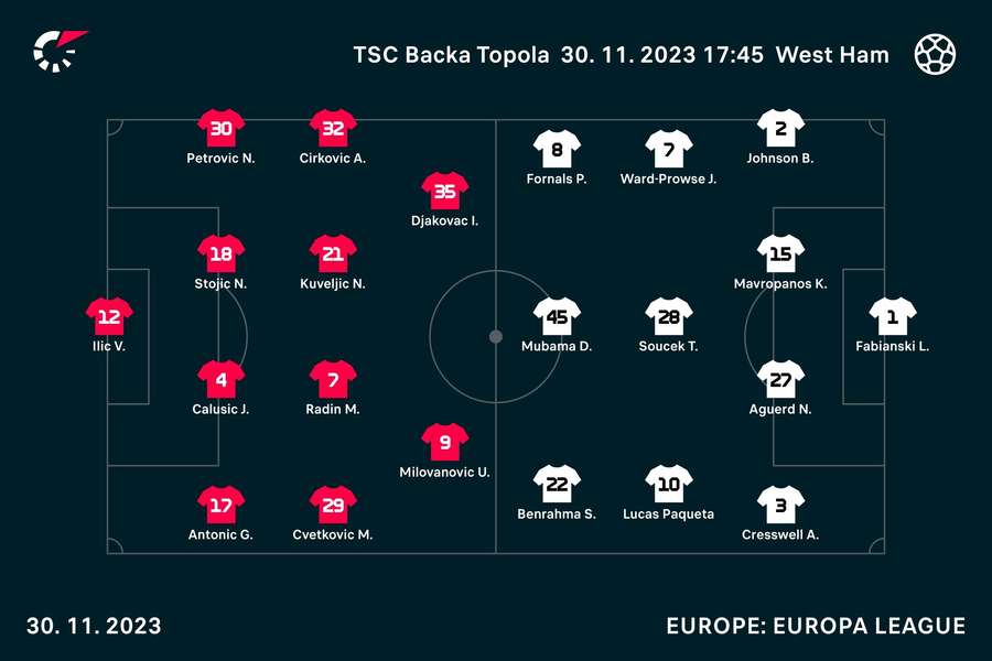 TSC v West Ham line-ups