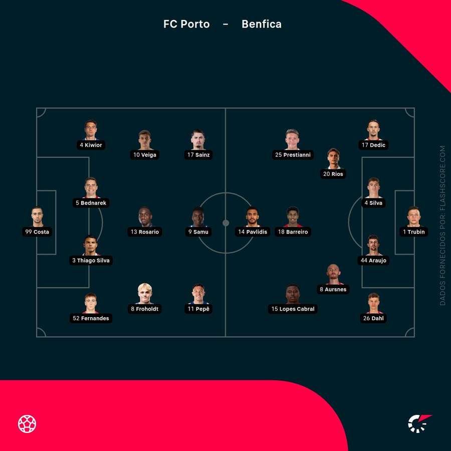 Escolhas dos treinadores