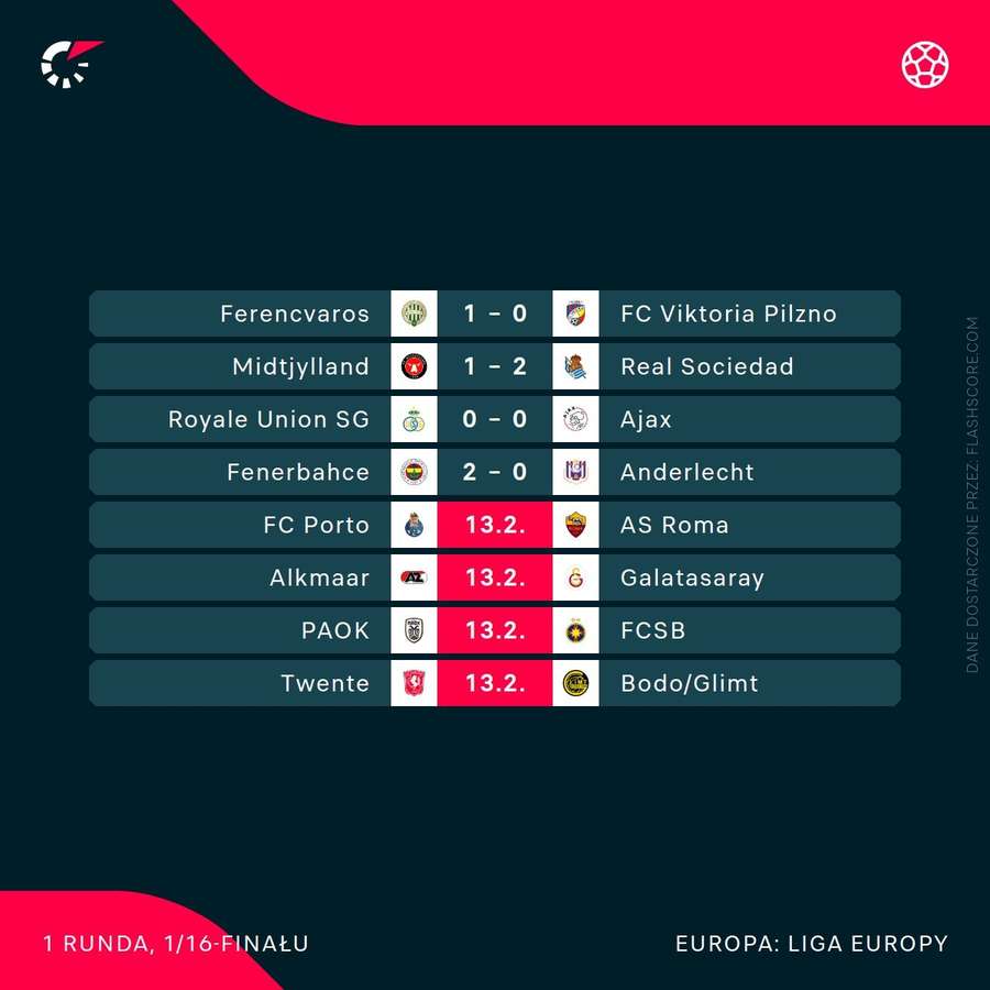 Liga Europy - wyniki do przerwy Liga Europy - wyniki do przerwy
