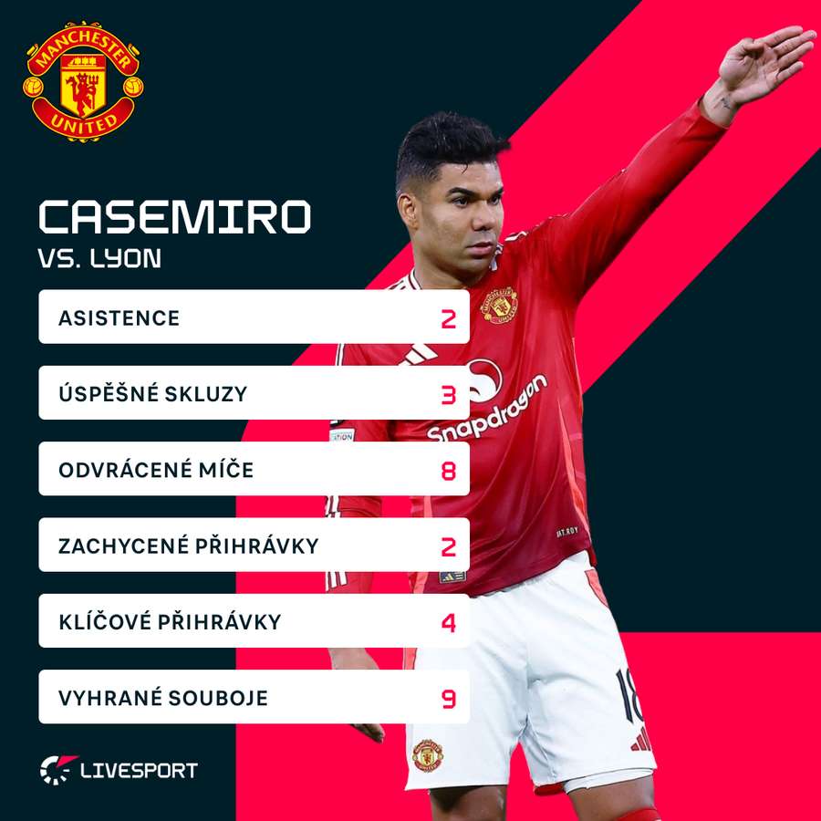 Casemiro v odvetě proti Lyonu.