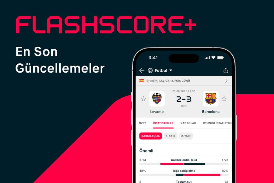 Flashscore reklamsız Flashscore+’ı ve yeni abonelik fiyatlarını sunar