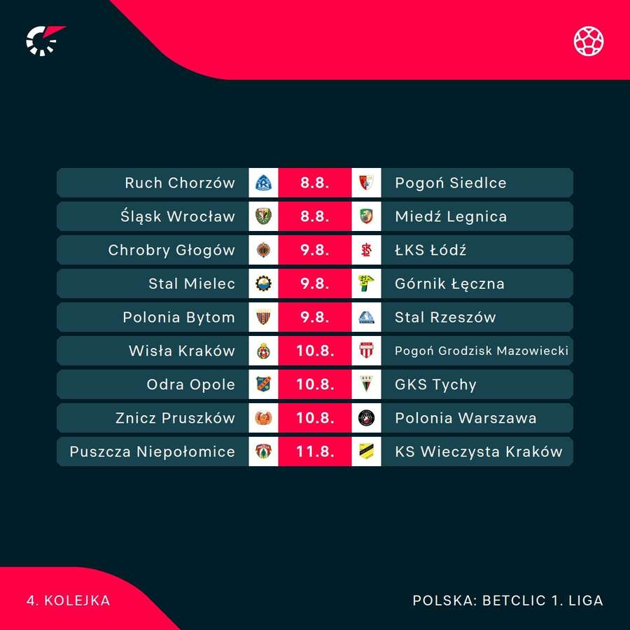 Najbliższa kolejka 1 Ligi