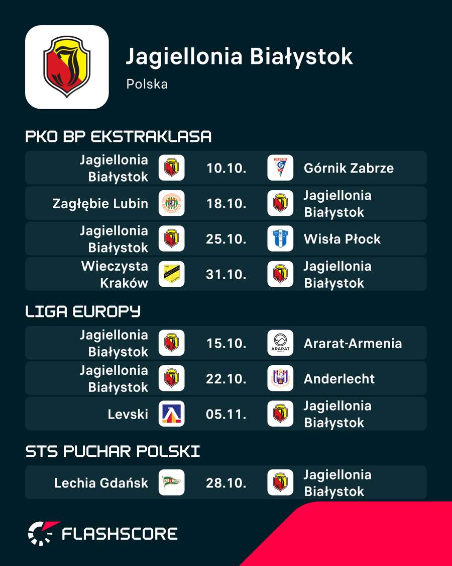 Jagiellonia Białystok - najbliższe mecze bez Wojtuszka