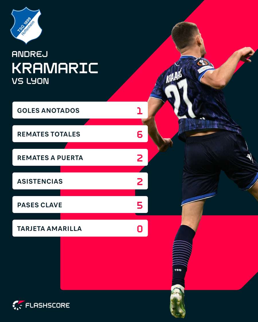 Los números de Kramaric contra el Lyon Los números de Kramaric contra el Lyon