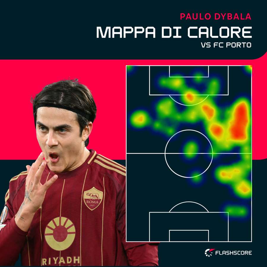 La mappa di calore di Dybala