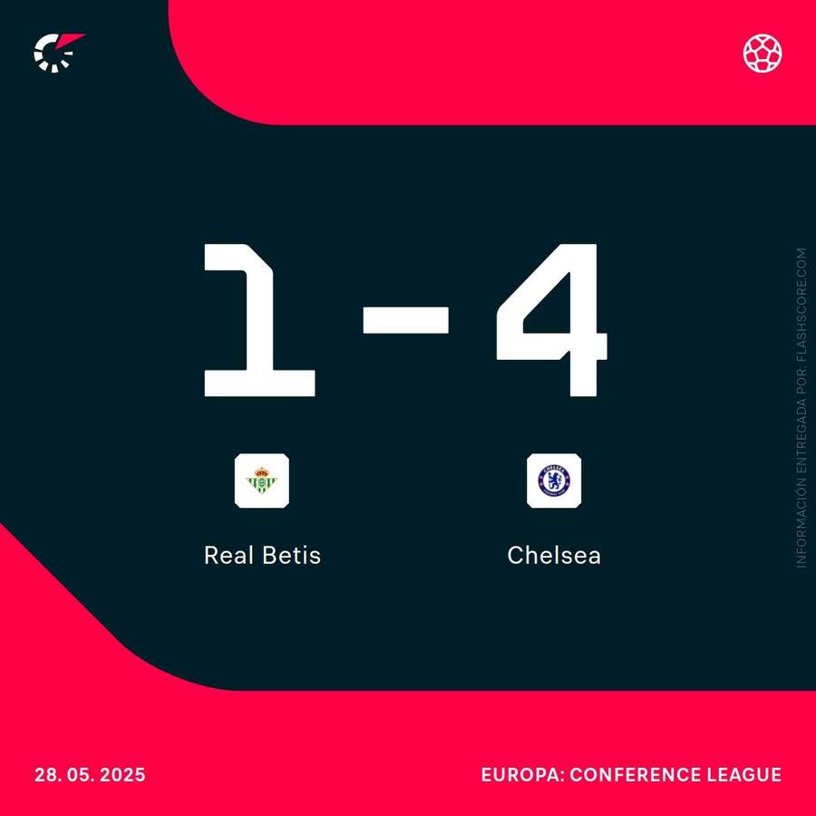 Betis-Chelsea de la final de la Conference League